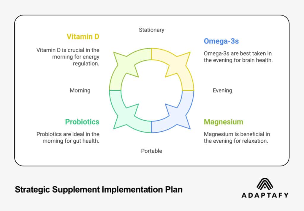 Image of Strategic Supplement Implementation Plan