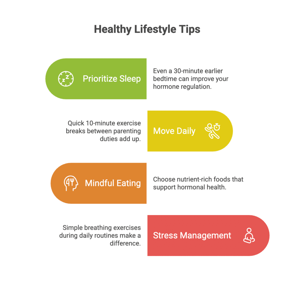 A street sign diagram showing healthy habits that impact weight loss; Stress Management, Mindful Eating, Move Daily, and Prioritize Sleep