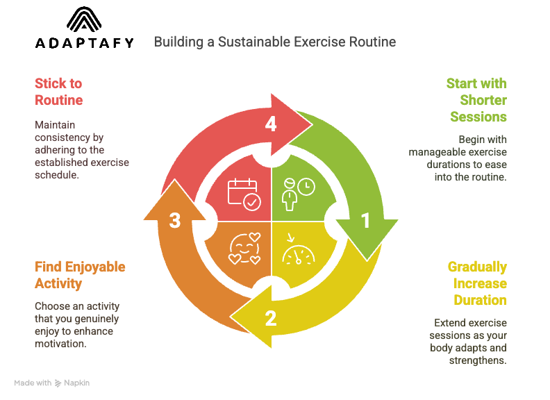 Surprising Healthy Ways to Reduce Stress That You Haven't Tried 4 Pro tip: Begin with short sessions and gradually increase time; choose activities you enjoy to make routines easier to maintain. Healthy Ways to Reduce Stress Article