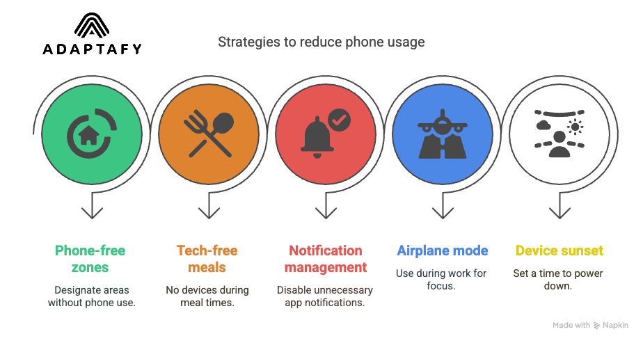 Surprising Healthy Ways to Reduce Stress That You Haven't Tried 2 Diagram: Start a digital detox by setting phone-free zones, tech-free meals, turning off notifications, using airplane mode for work, and a device sunset time. Healthy Ways to Reduce Stress article.