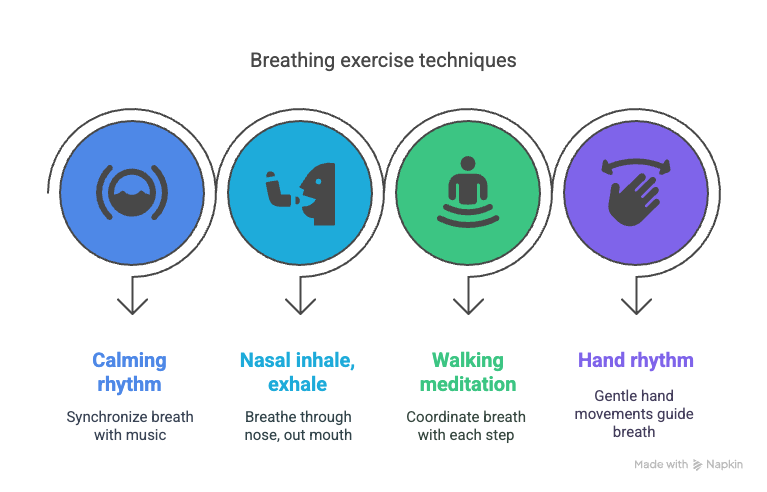 5 Ways to Calm Your Nerves with Deep Breathing Techniques 7 Diagram with pro tips: match breath to a calming beat, breathe in through the nose and out through the mouth, practice while walking, and use hand movements. Calm Your Nerves for Men Article by Adaptafy.