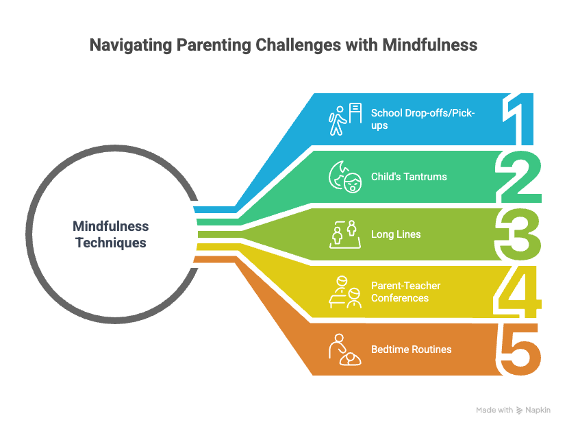 5 Ways to Calm Your Nerves with Deep Breathing Techniques 8 Diagram with practical tips: use calming techniques before school drop-offs, during tantrums, in long lines, before conferences, and at bedtime for patience. Calm Your Nerves for Men article by Adaptafy.
