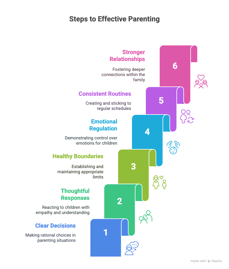 5 Ways to Calm Your Nerves with Deep Breathing Techniques 3 Diagram on managing nerve tension: calm nerves help you make clear decisions, respond thoughtfully, set boundaries, model emotional regulation, keep routines, and build stronger relationships. Calm Your Nerves for Men article by Adaptafy.